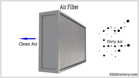 Air Filtration .